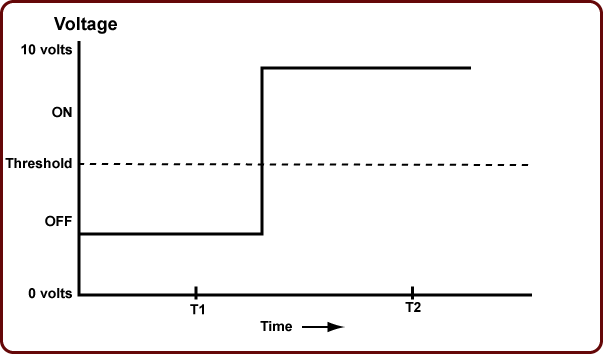 Figure2 2