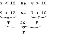 Boolean Expression