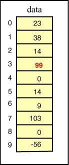 Array1