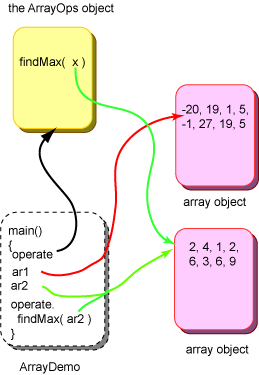 Ch48Fig03