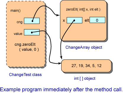 Figure49 3