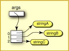 CommandLine