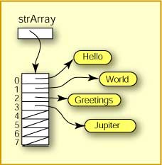 array of string references