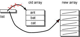 old array and new array