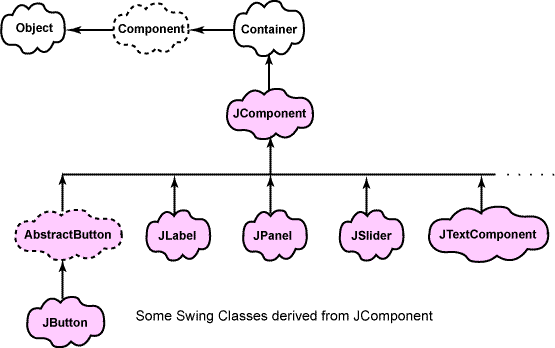 JavaHierarchyC
