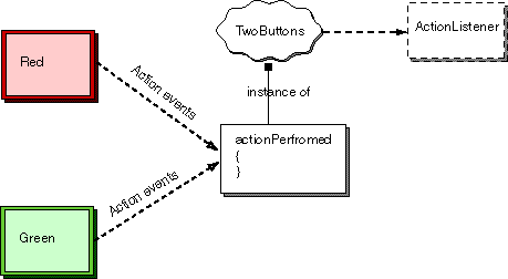 red and green buttons
